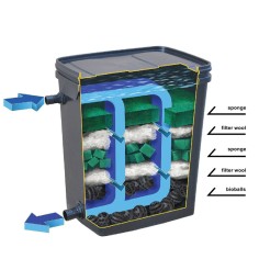 AQL Pond Biofilter - Filtri Esterni per Laghetti fino a 10000L 2