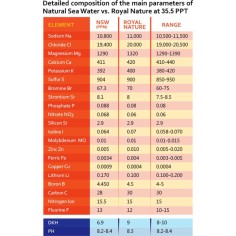 Royal Nature Salt Ion Balanced Pro Reef Salt 2
