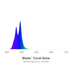 AquaIllumination Blade Coral Glow 99,3cm 80w 2