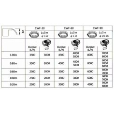 SunSun CWF-90 - cascata in acciaio inox per laghetti, fontane e ruscelli 2
