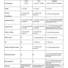 ATI - PREMIUM Test ICP-OES/MS set da 3pz - Test di... 2