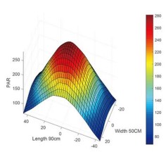 Chihiros RGB Vivid II 10th edition colore bianco - plafoniera 130w con controllo via App per acquari piantumati 2