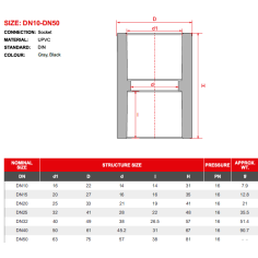 PVC Manicotto F ad incollaggio - diametro 40 2