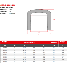 PVC Calotta/Tappo F ad incollaggio Diametro 32 2