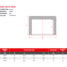 Aquariumline Calotta/Tappo ad incollaggio in acrilico... 2