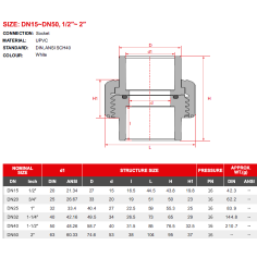 Aquariumline Bocchettone in PVC bianco ad incollaggio Ø32mm 2