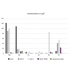 Nyos Pure Salt Mix box da 20kg - sale marino ICP Approved 2