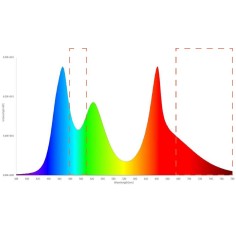 Twinstar E-Line Serie IV EA - plafoniera LED 8300°K spettro completo per acquari d'acqua dolce 2