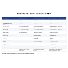 ATI ICP Lab Analysis Standard Pack 3x - Test di... 2