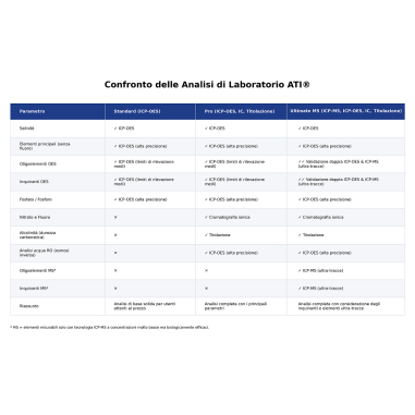 ATI ICP Lab Analysis Ultimate MS Pack 6x - Test...